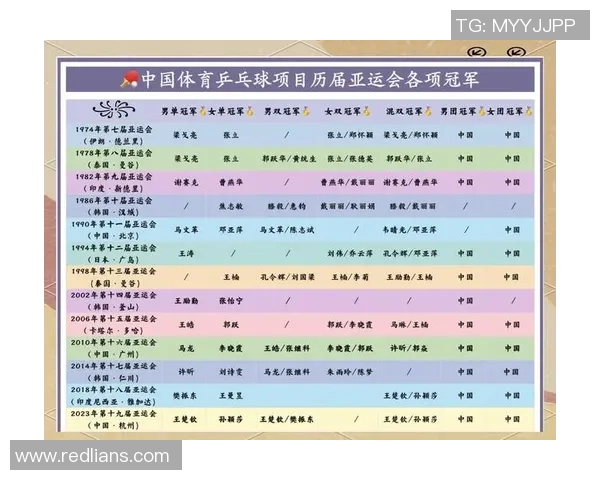 周敏专访:从乒乓球新星到世界冠军的辉煌历程回顾与展望